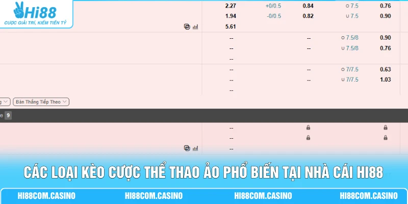 Cá Cược Thể Thao Ảo - Kèo Handicap 0.25 Đến 0.75 Bàn 2 Các loại kèo cược thể thao ảo phổ biến tại nhà cái Hi88