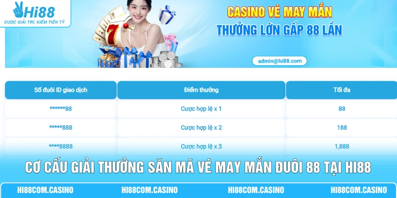 Khuyến Mãi Casino Hi88 - Săn ID Đuôi 88 Nhận 18.888 Điểm 4 Cơ cấu giải thưởng săn mã vé may mắn đuôi 88 tại Hi88