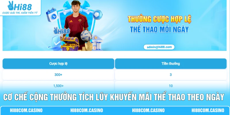 Khuyến Mãi Thể Thao - Gói Thưởng Đặc Biệt Đến 28.888 Điểm 2 Cơ chế cộng thưởng tích lũy khuyến mãi thể thao theo ngày tại Hi88