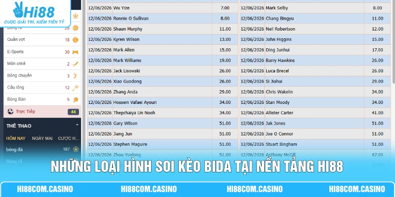 Cá Cược Bida - 4 Bí Quyết Chốt Kèo Thắng 99% Tại Hi88 1 Những loại hình soi kèo bida tại nền tảng Hi88