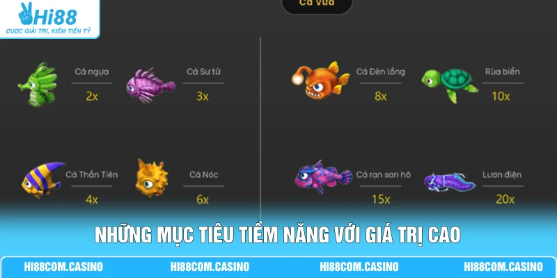 BSP Đại Náo Thiên Cung - Hạ Ngộ Không Ôm 300x Thưởng 2 Những mục tiêu tiềm năng với giá trị cao