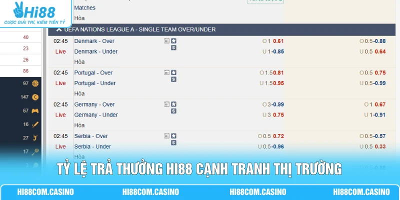 CMD Thể Thao | Bảng Tỷ Lệ Chuẩn Xác Cập Nhật Từng 1 Giây 2 Tỷ lệ trả thưởng Hi88 cạnh tranh thị trường